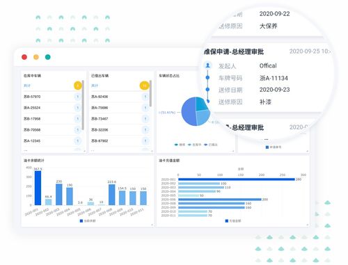 OA軟件設(shè)計與開發(fā) 市場前景分析與入行指南