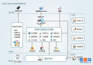 倉山軟件設(shè)計與開發(fā) 數(shù)字浪潮下的創(chuàng)新與實踐高地