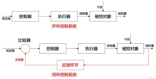 軟件架構(gòu)設(shè)計核心進(jìn)階 從概念到實踐的深度解析