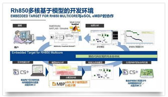 瑞薩電子更新基于模型的開發(fā)環(huán)境，顯著簡化多核汽車微控制器軟件開發(fā)
