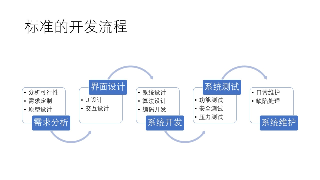智能硬件APP開發(fā) 軟件設(shè)計(jì)與開發(fā)的關(guān)鍵路徑與實(shí)戰(zhàn)指南