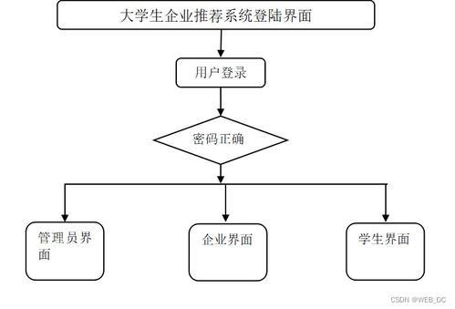 基于SSM框架的大學生就業企業推薦系統設計與實現