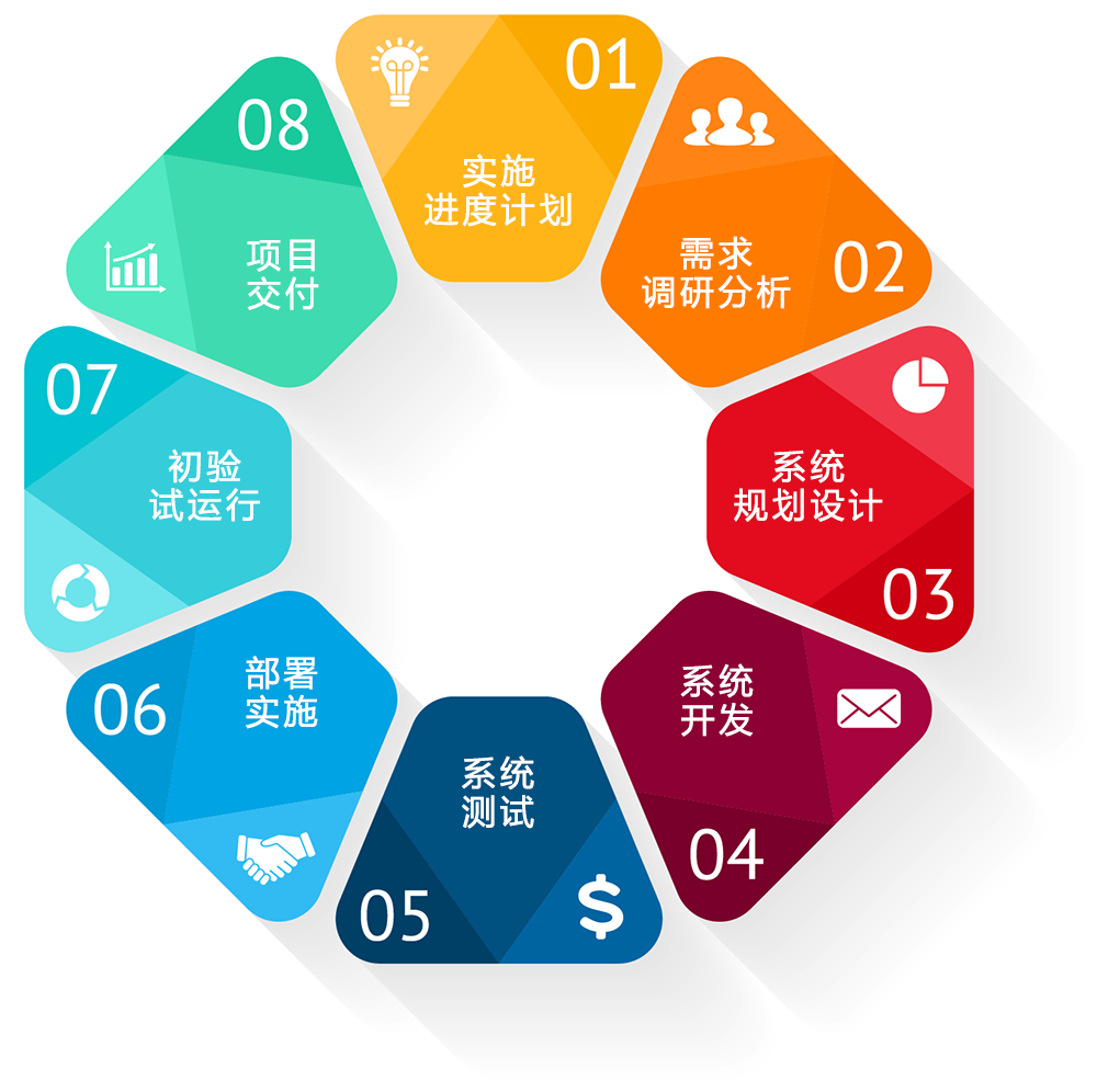 軟件研發與設計的核心要素 從需求洞察到工程化落地